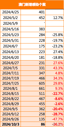 2024澳门开门原料免费,富强解释解析落实高效版200.352