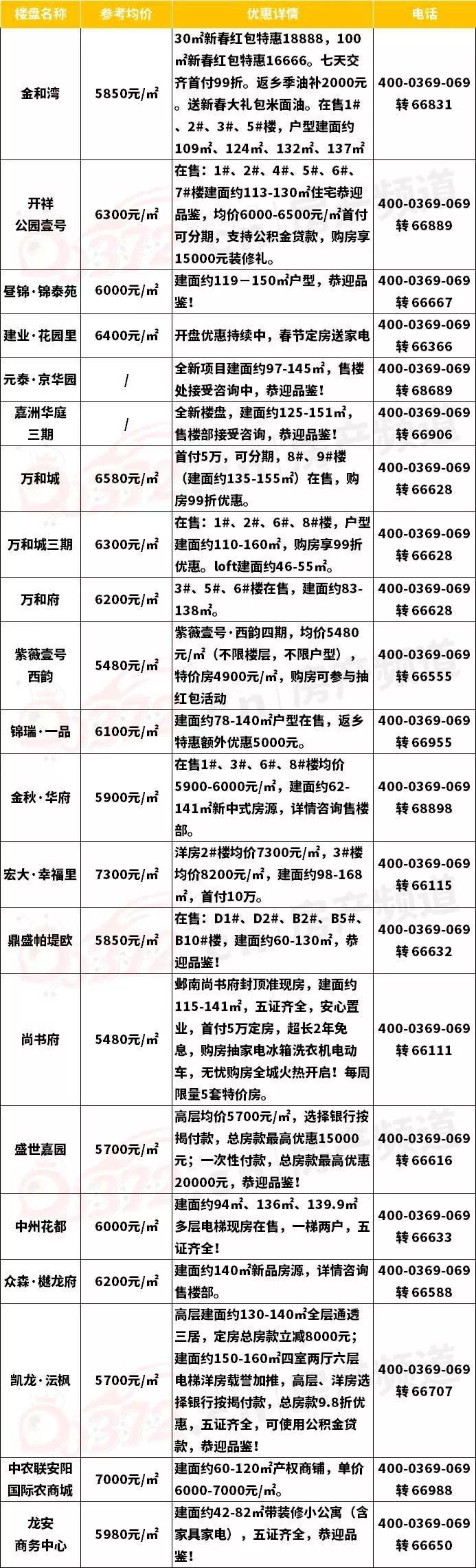 安阳房产价格现状及趋势分析