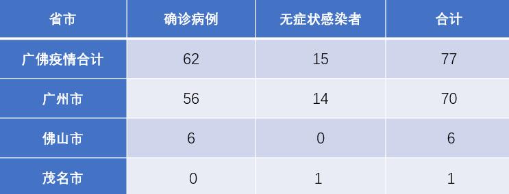 广东省茂名市疫情等级分析