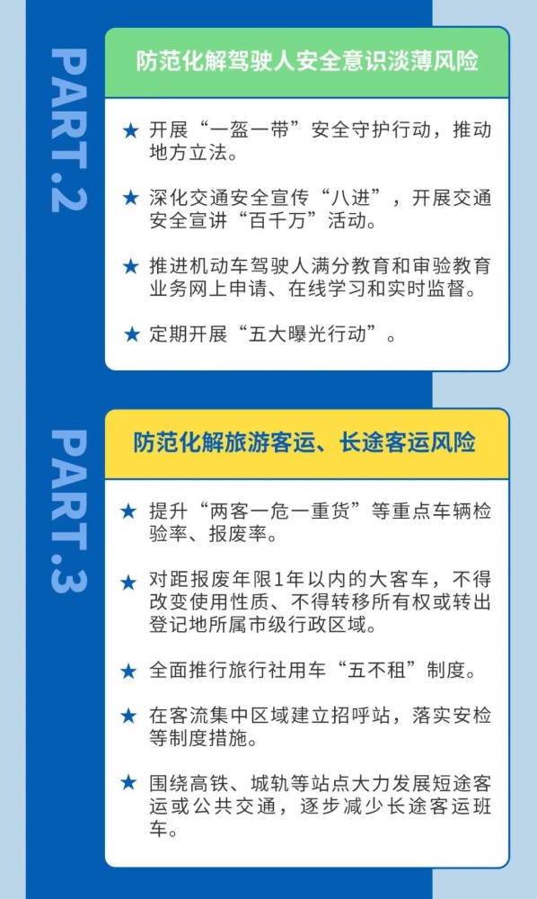 广东省车辆违章，应对与解决之道