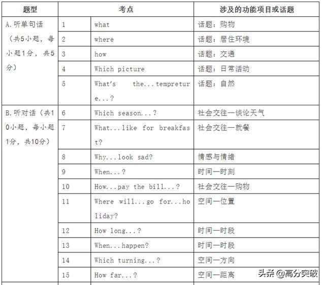 中考2021广东省语文，考试分析、备考策略及展望