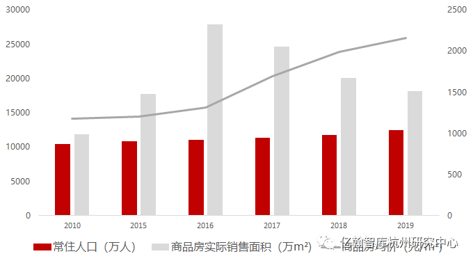 杭州房产前景展望