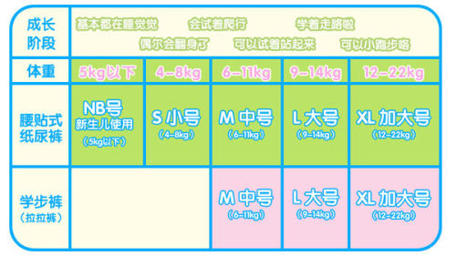 尿不湿S码的使用时间与宝宝成长步伐的微妙关联