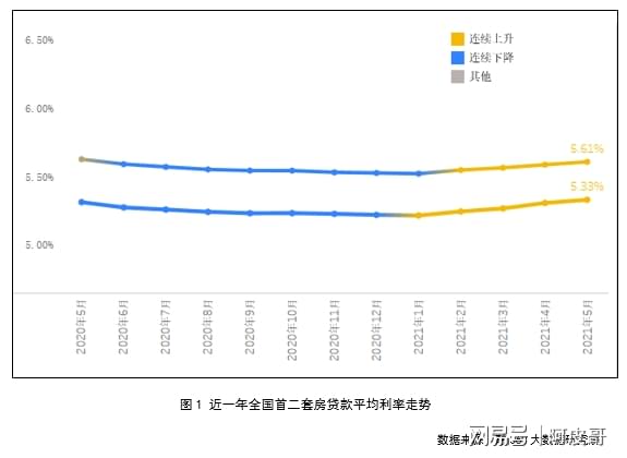 广东省抵押贷款利率调整，影响、趋势与对策