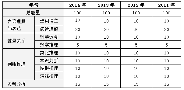 广东省考公安试题分析与探讨