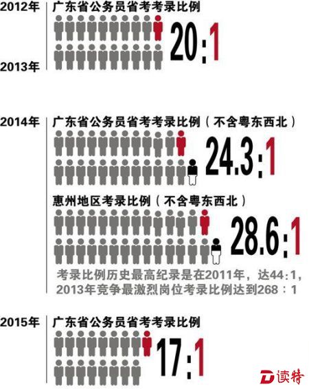 解析广东省公务员考试题型演变，以2017年为观察点