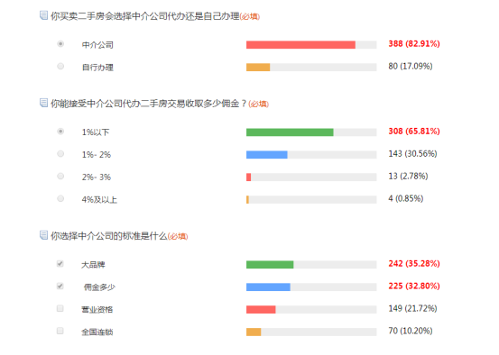 重庆房产交易查询，全面解析与操作指南