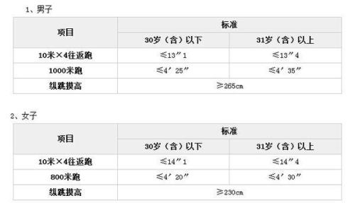 广东省考岗位类型概览