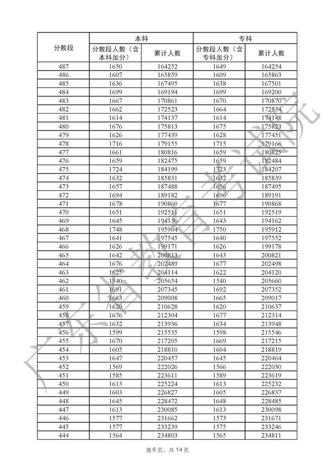 广东省高考分数段排位，深度解析与前景展望