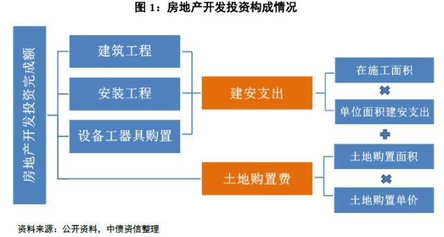 房产购买方案，全面规划与策略分析