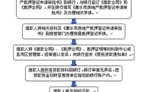 个人房产抵押贷款，理解其过程与影响