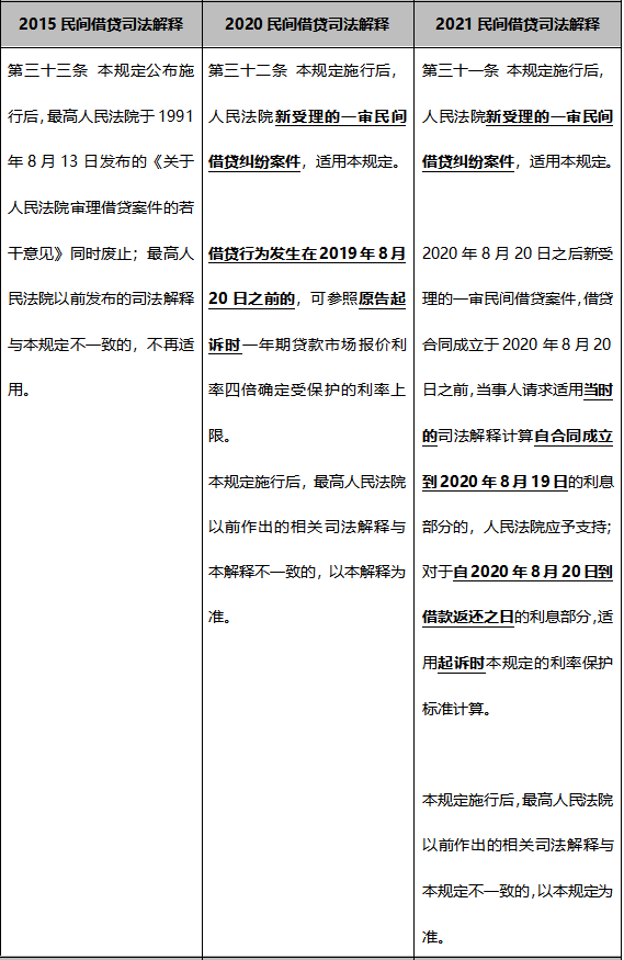 房产抵押贷款，解读其概念、流程及影响