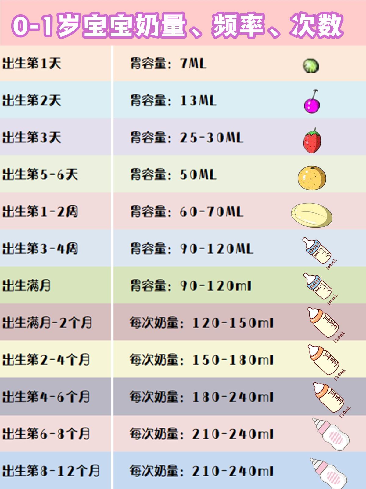 关于六个月宝宝一天奶量的研究