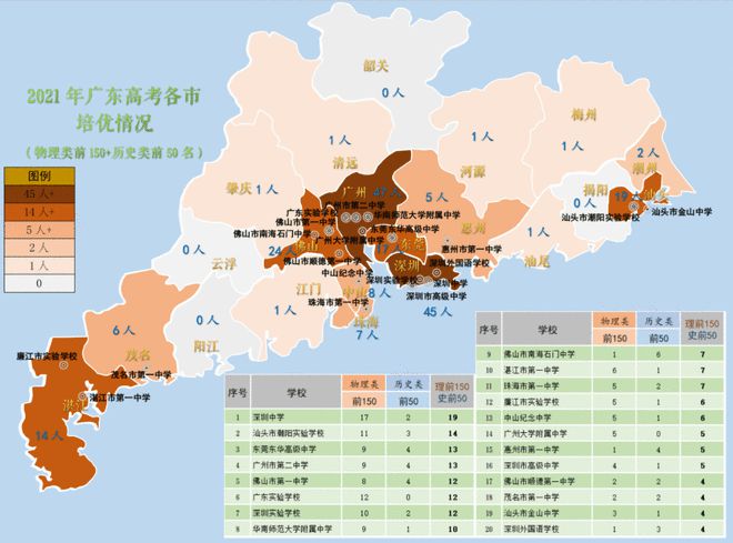 广东省高中2021年高考综述