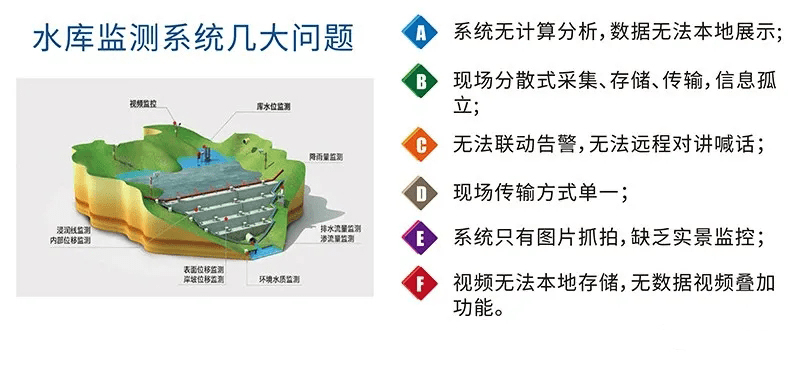 广东省小型水库管护经费的重要性及其管理策略