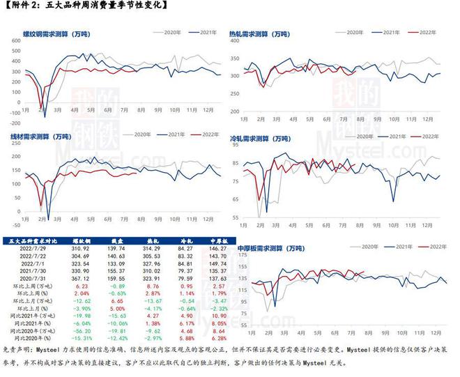 孕期中的关键节点，关于28周几个月的解读