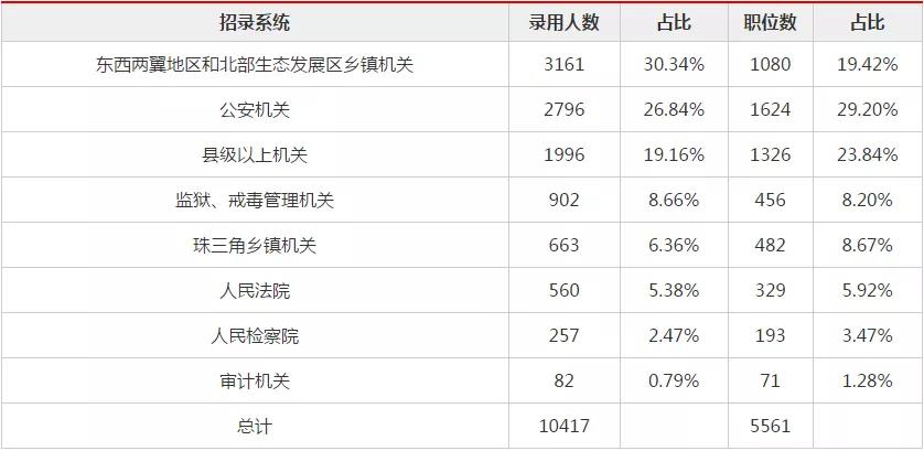 广东省考第一名究竟多少分？深度解析广东省公务员考试得分情况