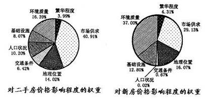 关于三个月做无痛人流的价格及相关因素解析