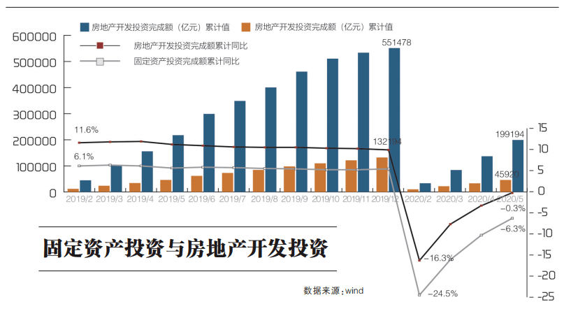 商业房产预测，未来趋势与市场展望