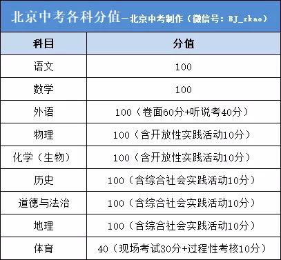 广东省云安区中考时间，历史沿革与备考策略