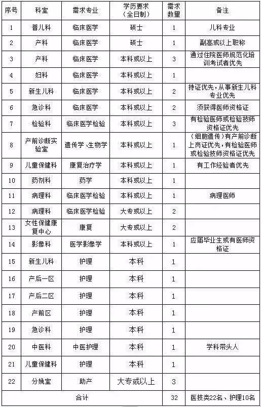 广东省旅游集团云浮招聘启事