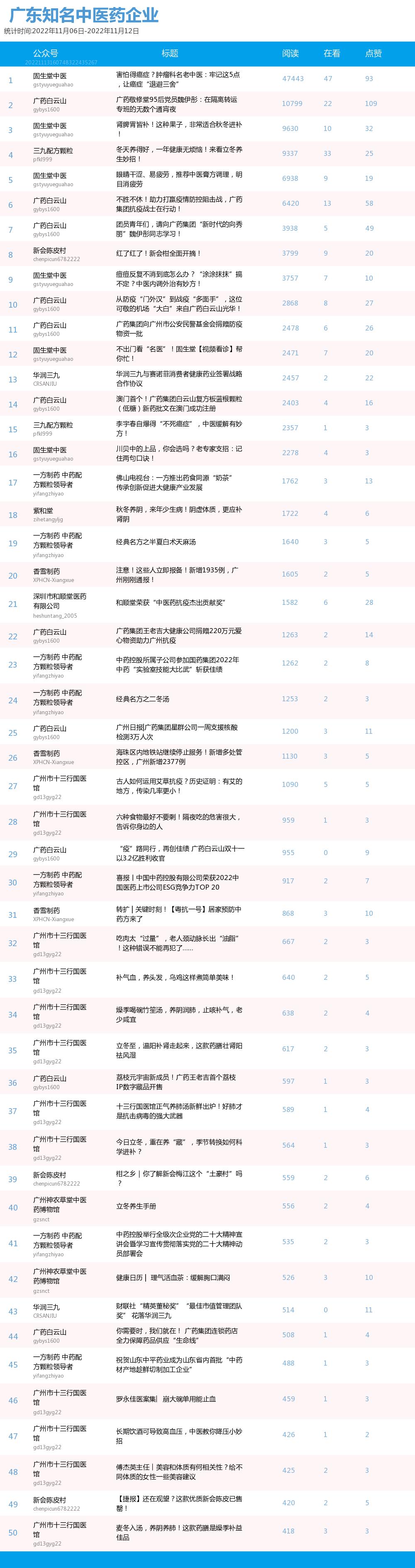 广东固生堂有限公司地址——探索与发现