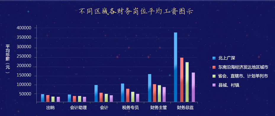 飞行员一个月多少钱，薪资结构、影响因素及行业趋势分析