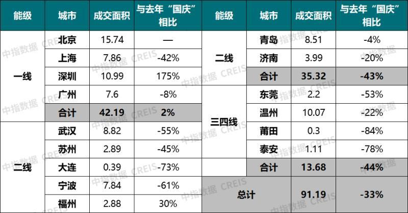 揭秘时间转换，揭秘11周等于几个月？