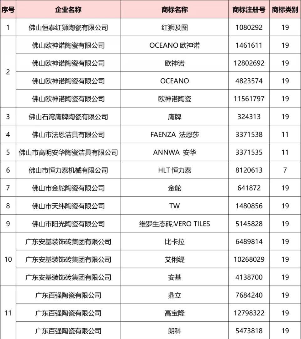 申请广东省著名商标，打造品牌力量，引领企业发展新篇章