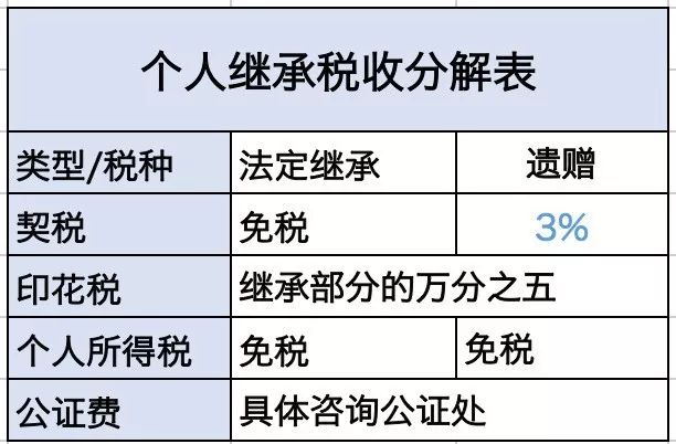 房产交易所得税，影响、挑战与解决方案