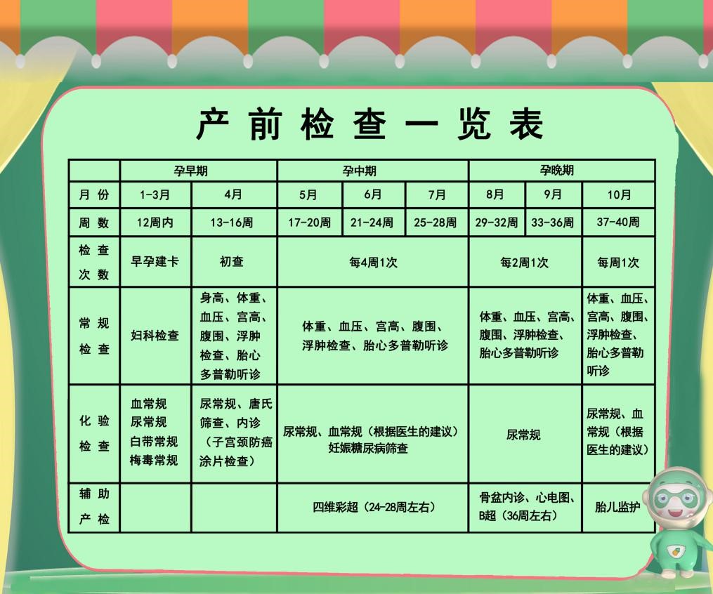 五个月产检项目及内容解析