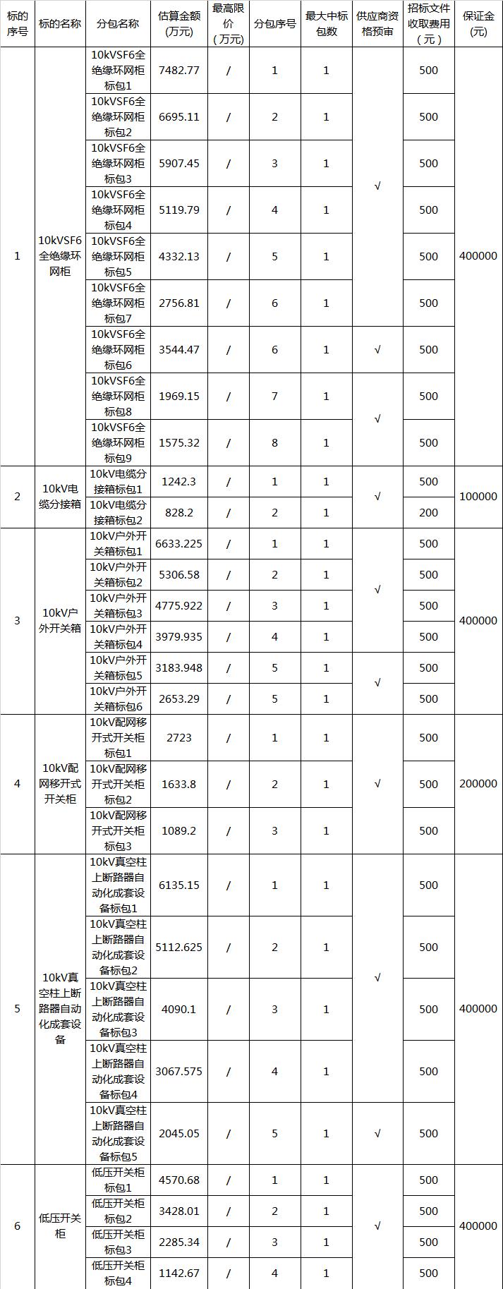 广东省招标信息深度解析