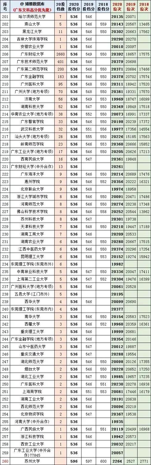 广东省高考录取最低分的现状及其影响分析