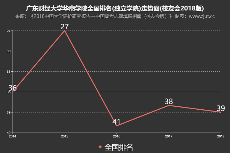 全国广东省的经济实力与财富积累