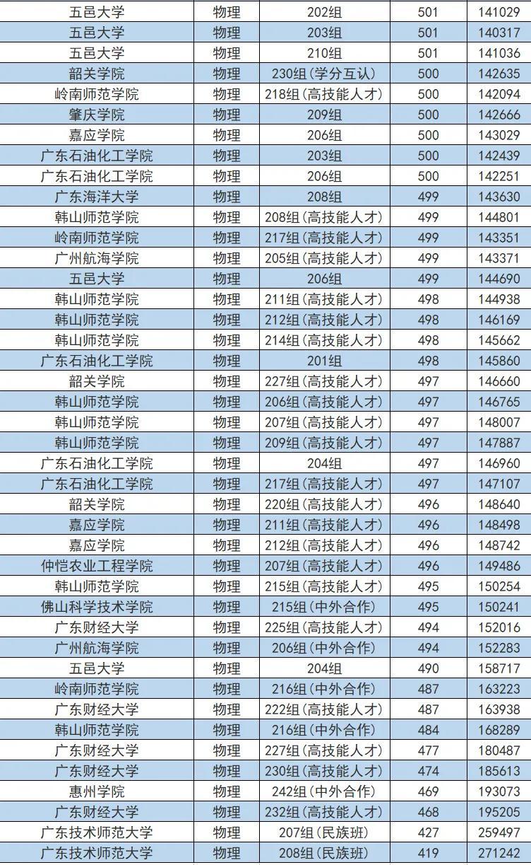 广东省的211院校，教育之光与未来之星