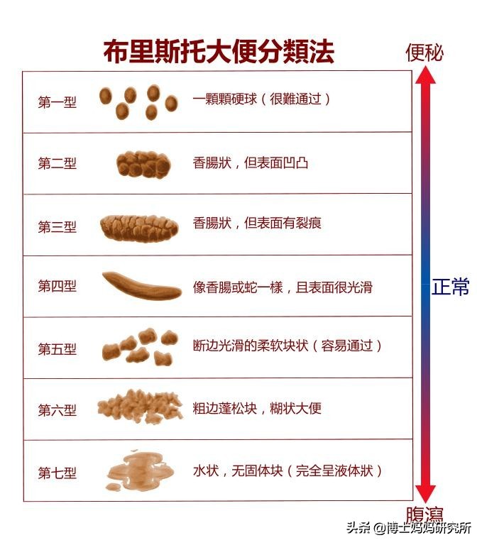 四个月宝宝大便粘稠图，解读婴儿排便变化与健康成长