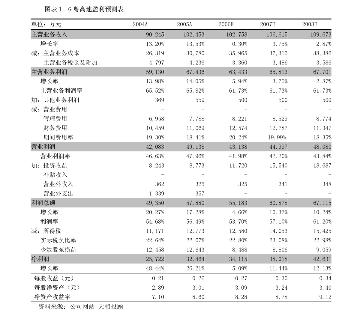 关于婴儿头围正常值的研究，以8个月婴儿为例