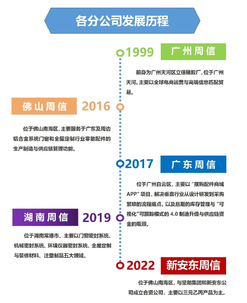 广东糖有限公司，历史沿革、业务发展与未来展望