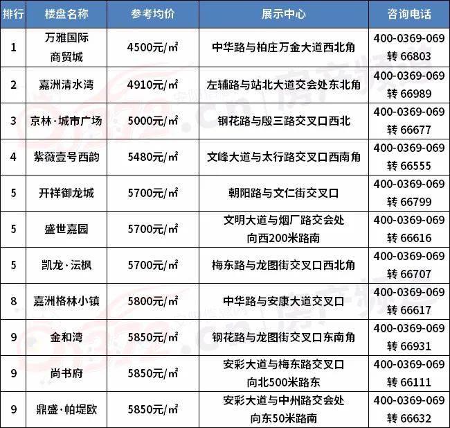 安阳房产均价，市场走势与影响因素分析