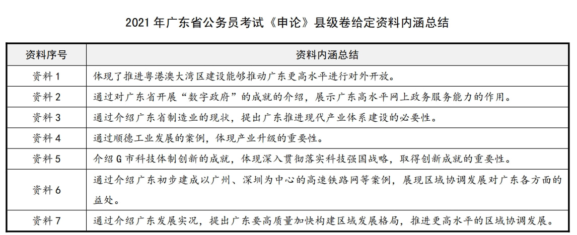 广东省申论热词解读与探讨