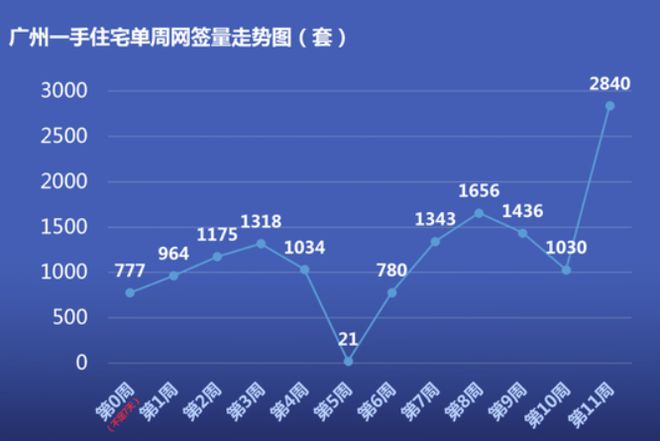 广州房产网签查询，便捷、高效的新时代房产管理方式