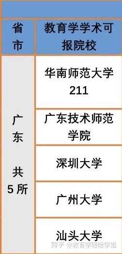 广东省研究生学校排名及其影响力探讨